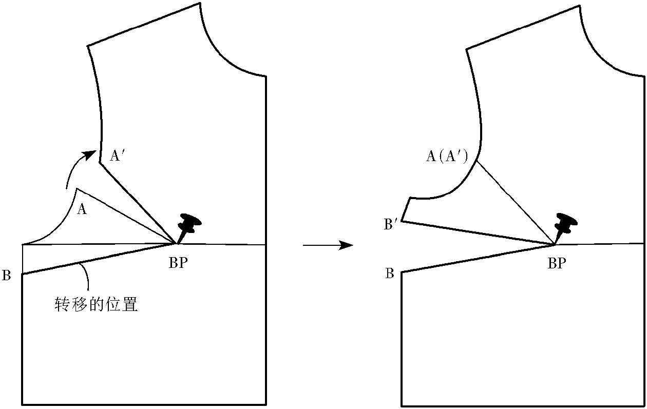 省縫的轉(zhuǎn)移與分散